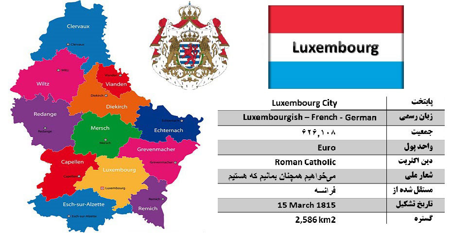 Luxembourg Details