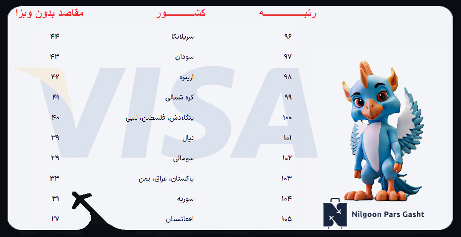 ضعیف ترین پ اسپورت های جهان
