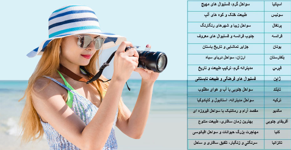 کدام کشور را باید در تابستان دید؟
