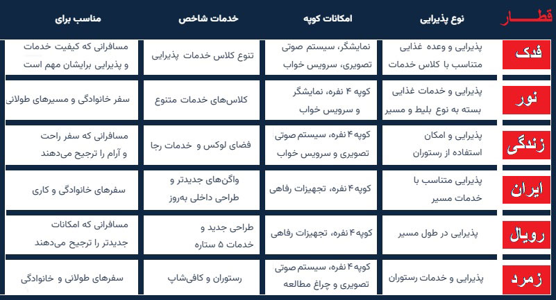 مقایسه بهترین قطارهای پنج ستاره ایران