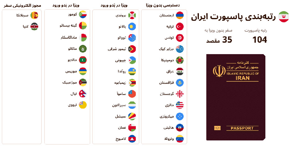 وضعیت-پاسپورت-ایران-در-دنیا