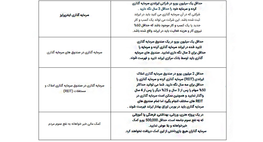 ویزای طلایی ایرلند