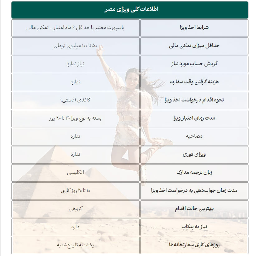 جدول اطلاعات کلی ویزای مصر