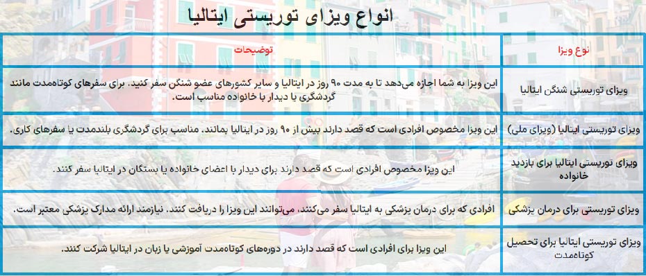 انواع ویزای توریستی ایتالیا