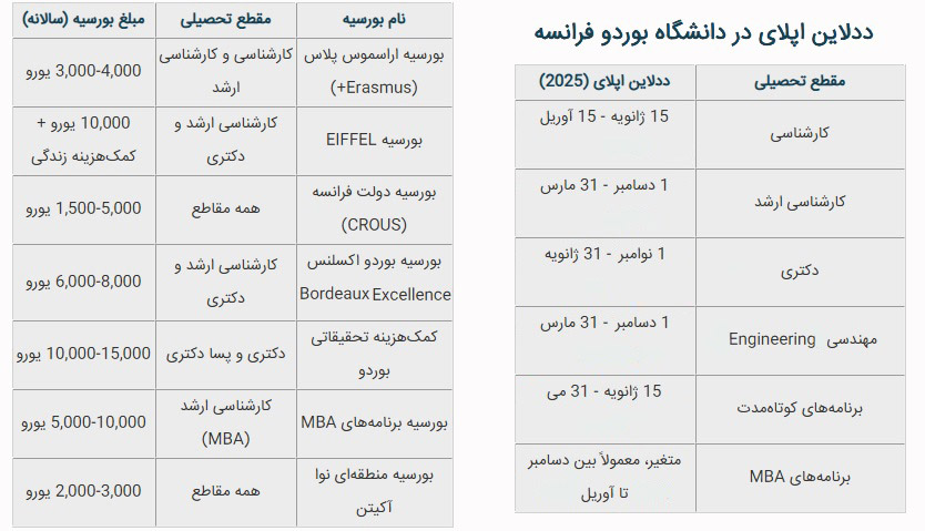 ددلاین و بورسیه دانشگاه بوردو
